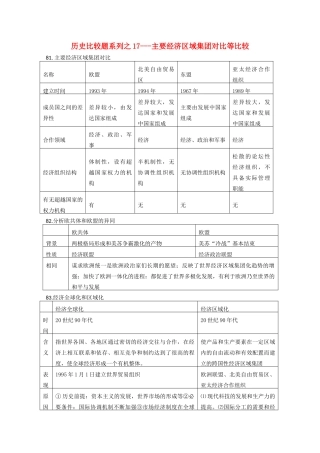 高中历史 比较题系列17 主要经济区域集团对比等比较学案-人教版高三全册历史学案
