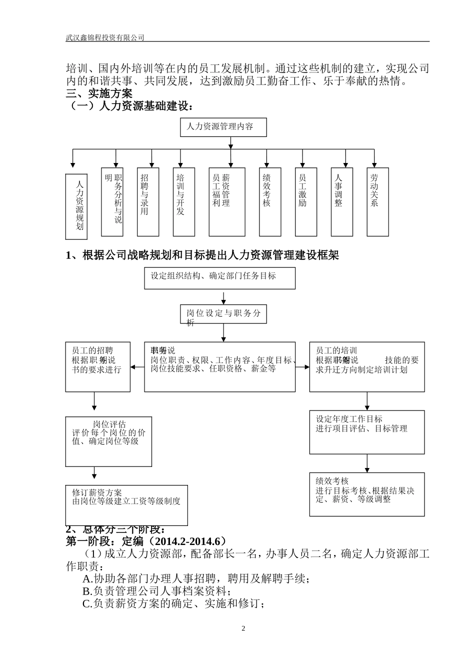 人力资源五年战略规划_第2页