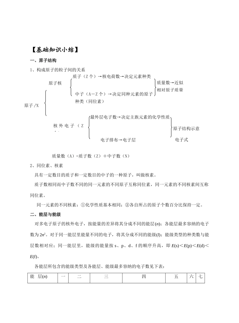 主题1原子结构与元素的性质学案_第2页
