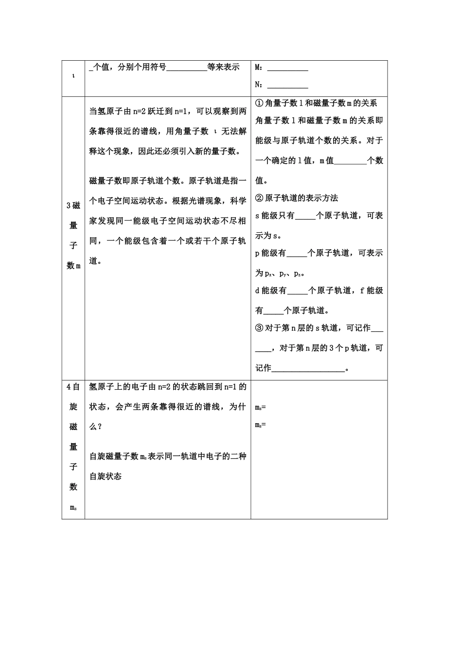 高中化学 1.1.2《原子结构模型》学案 鲁科版_第2页