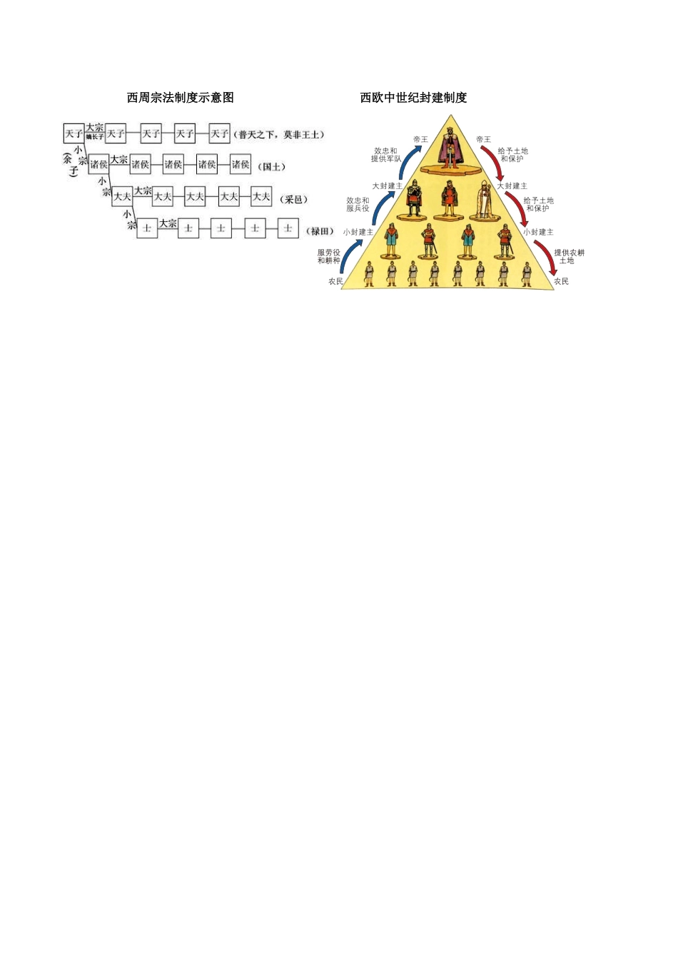 高中历史 专题一 古代中国的政治制度 1.1中国早期政治制度的特点学案 人民版必修1-人民版高一必修1历史学案_第3页
