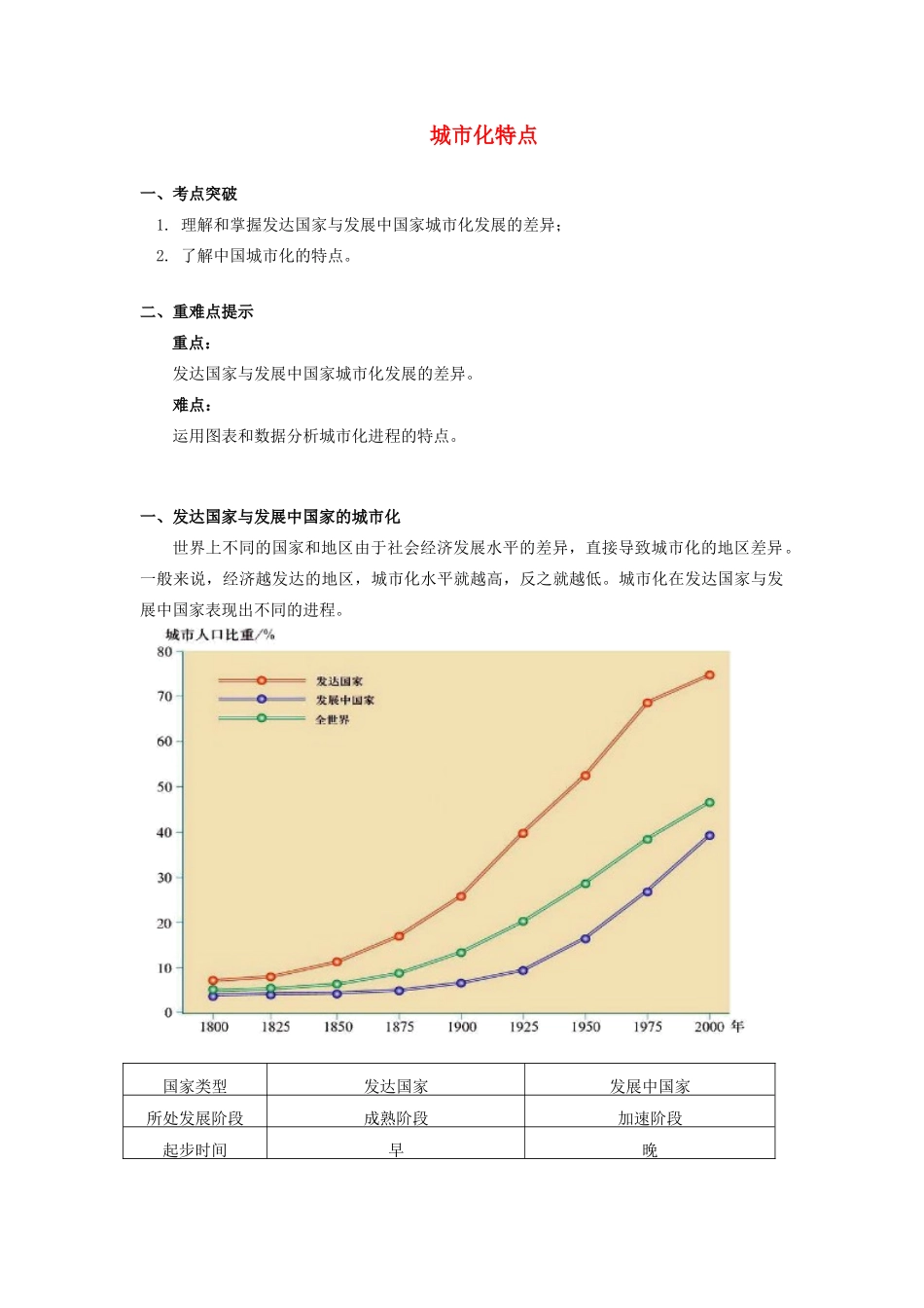 高中地理 第二章 城市与环境 第二节 城市化过程与特点2 城市化特点学案 湘教版必修2-湘教版高一必修2地理学案_第1页