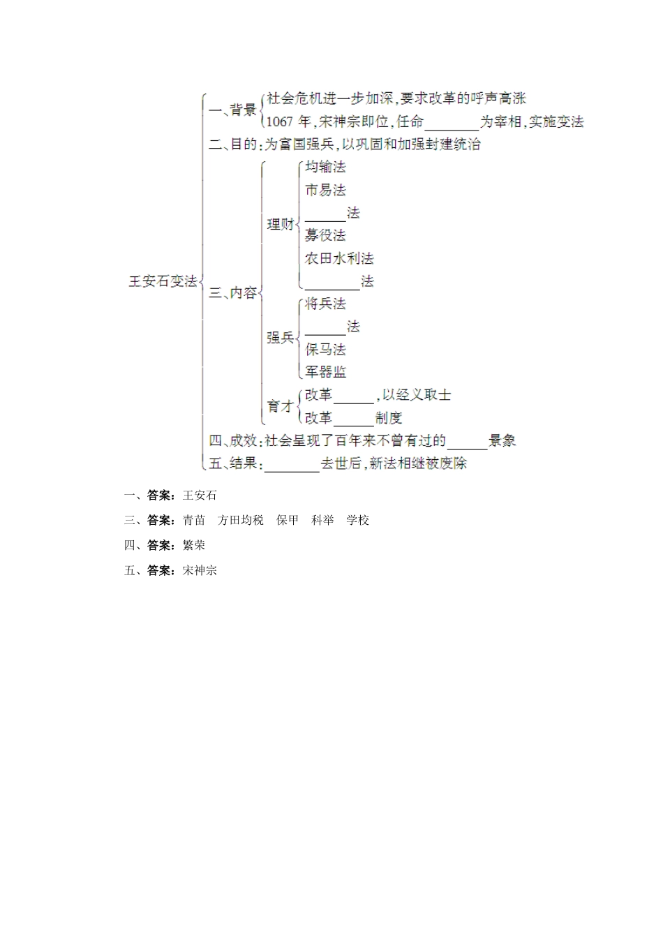 高中历史 专题四 王安石变法 二 王安石变法课前预习学案 人民版选修1-人民版高二选修1历史学案_第2页