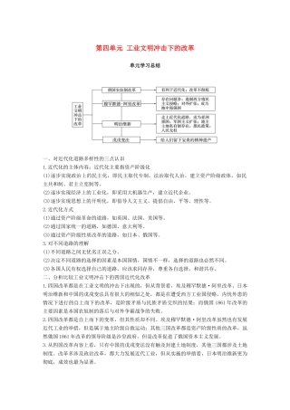 高中历史 第四单元 工业文明冲击下的改革单元学习总结学案 岳麓版选修1-岳麓版高二选修1历史学案