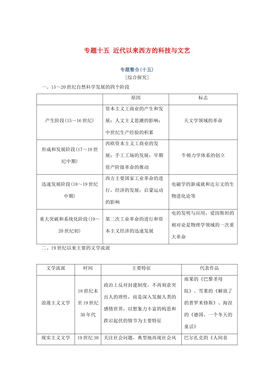 高考历史总复习 专题十五 近代以来西方的科技与文艺专题整合学案-人教版高三全册历史学案_第1页