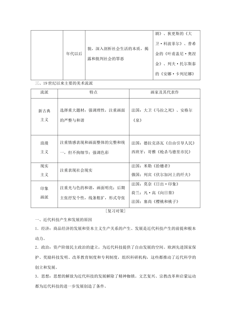 高考历史总复习 专题十五 近代以来西方的科技与文艺专题整合学案-人教版高三全册历史学案_第2页