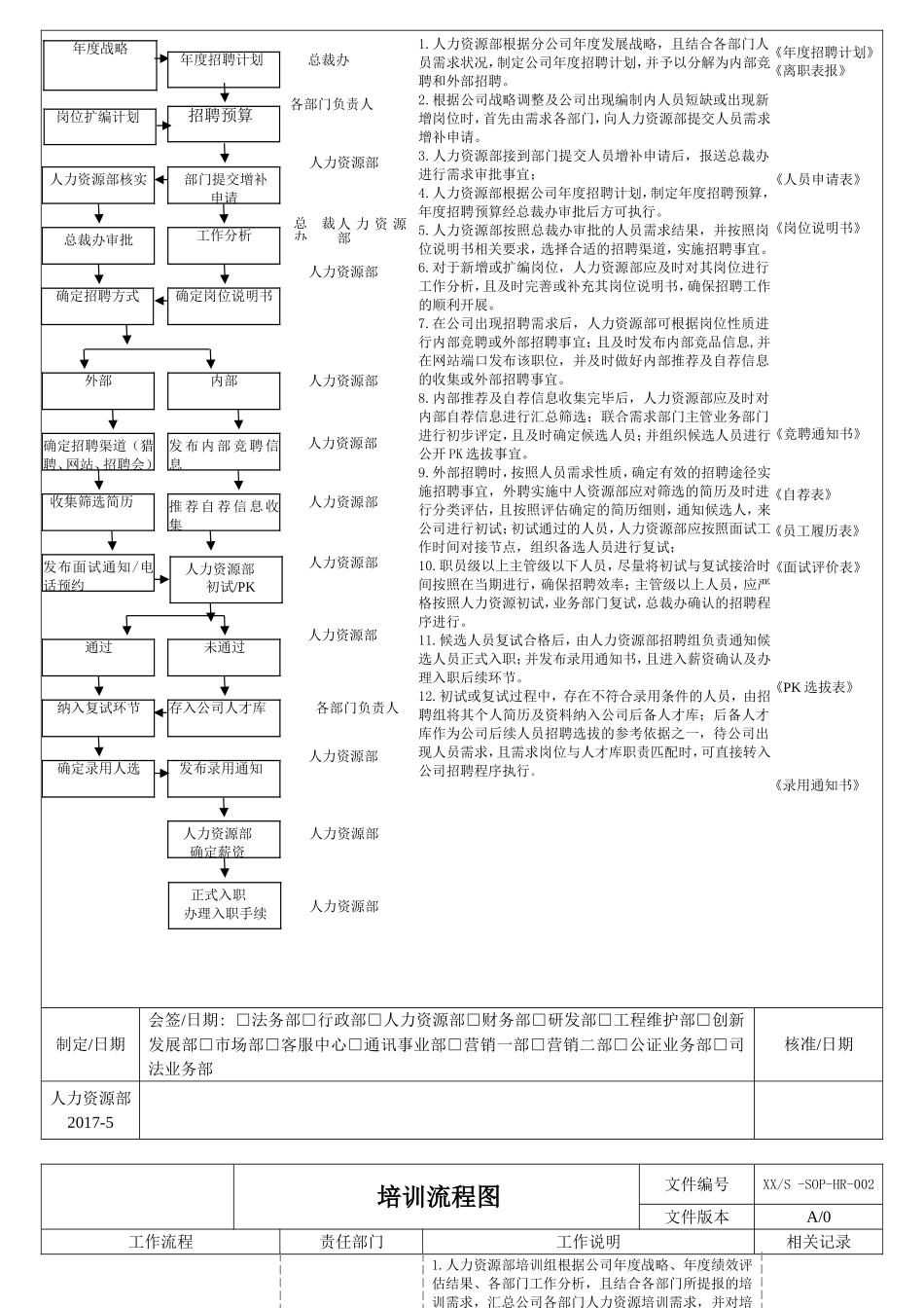 人事行政部工作流程和工作说明_第2页