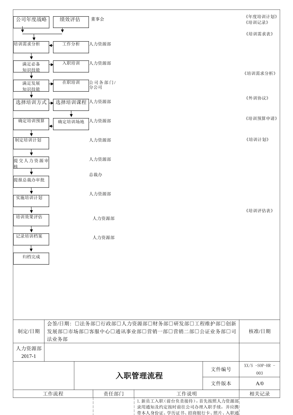 人事行政部工作流程和工作说明_第3页