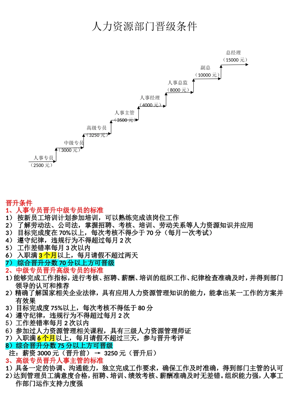人事部门晋级条件_第1页