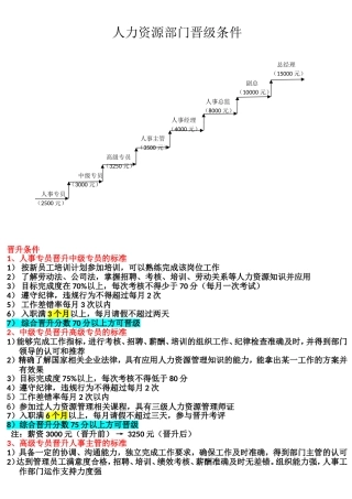 人事部门晋级条件