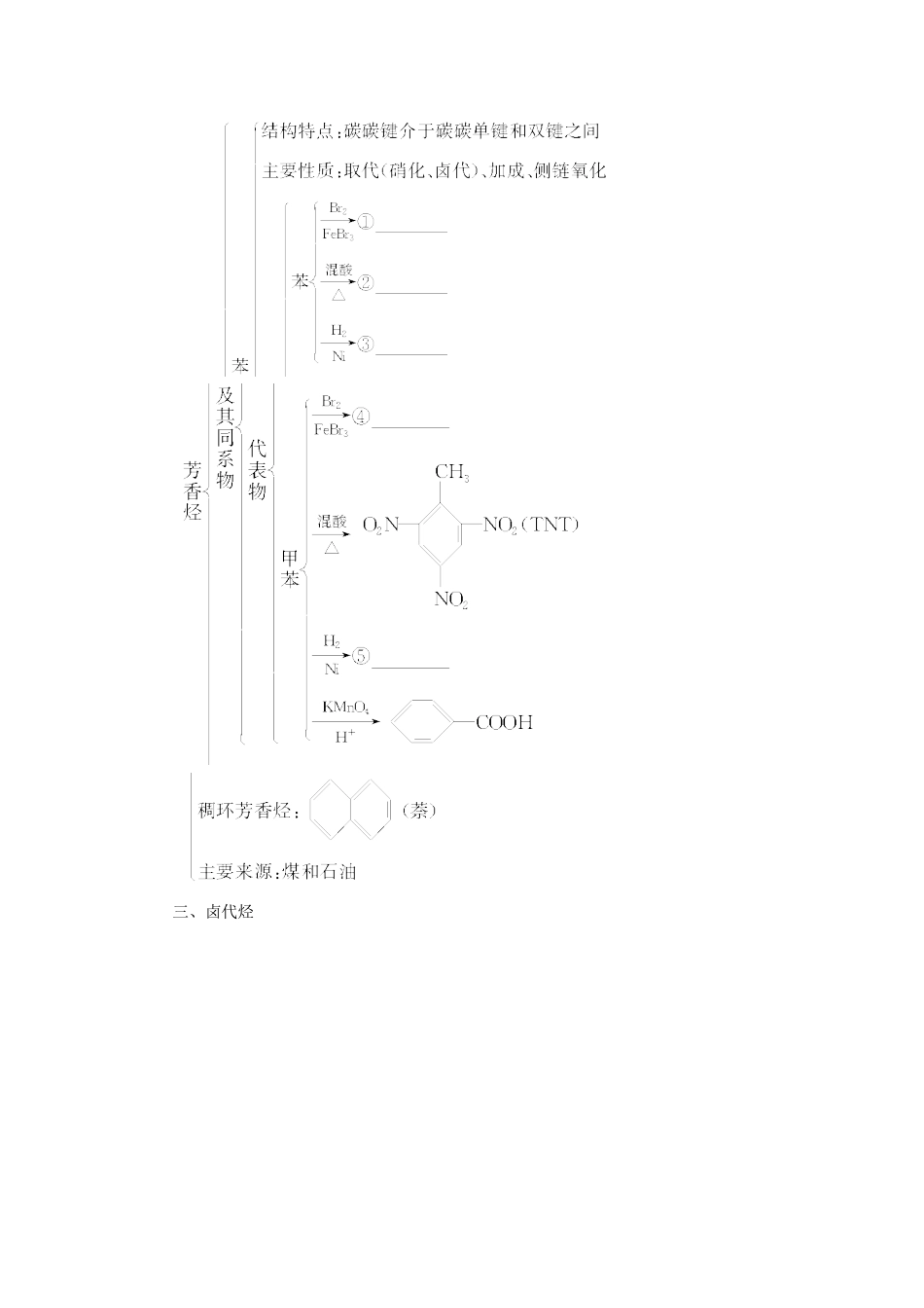 高中化学 第2章 烃和卤代烃章末知识网络构建学案 新人教版选修5-新人教版高二选修5化学学案_第2页