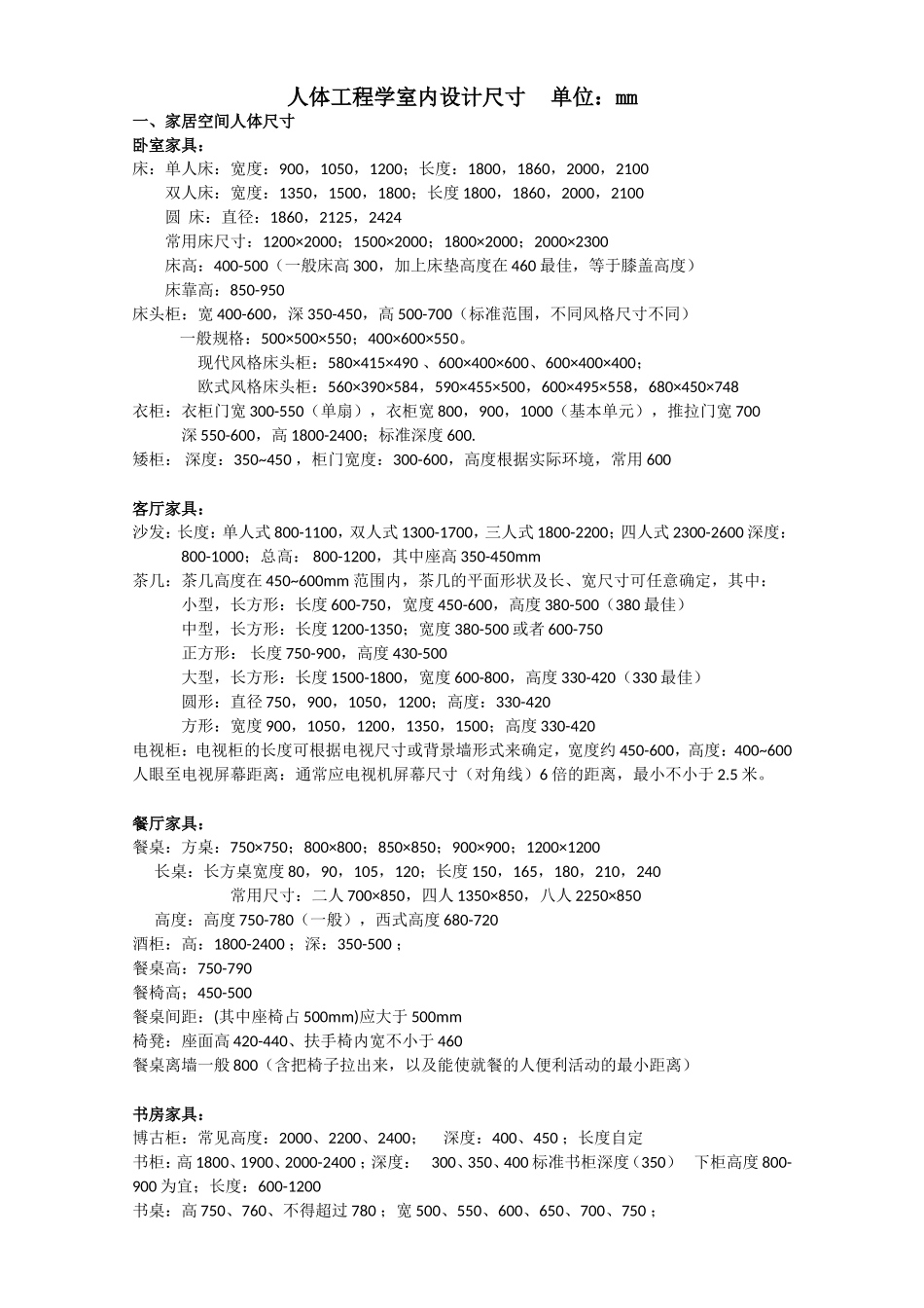 人体工程学室内设计尺寸(全)_第1页