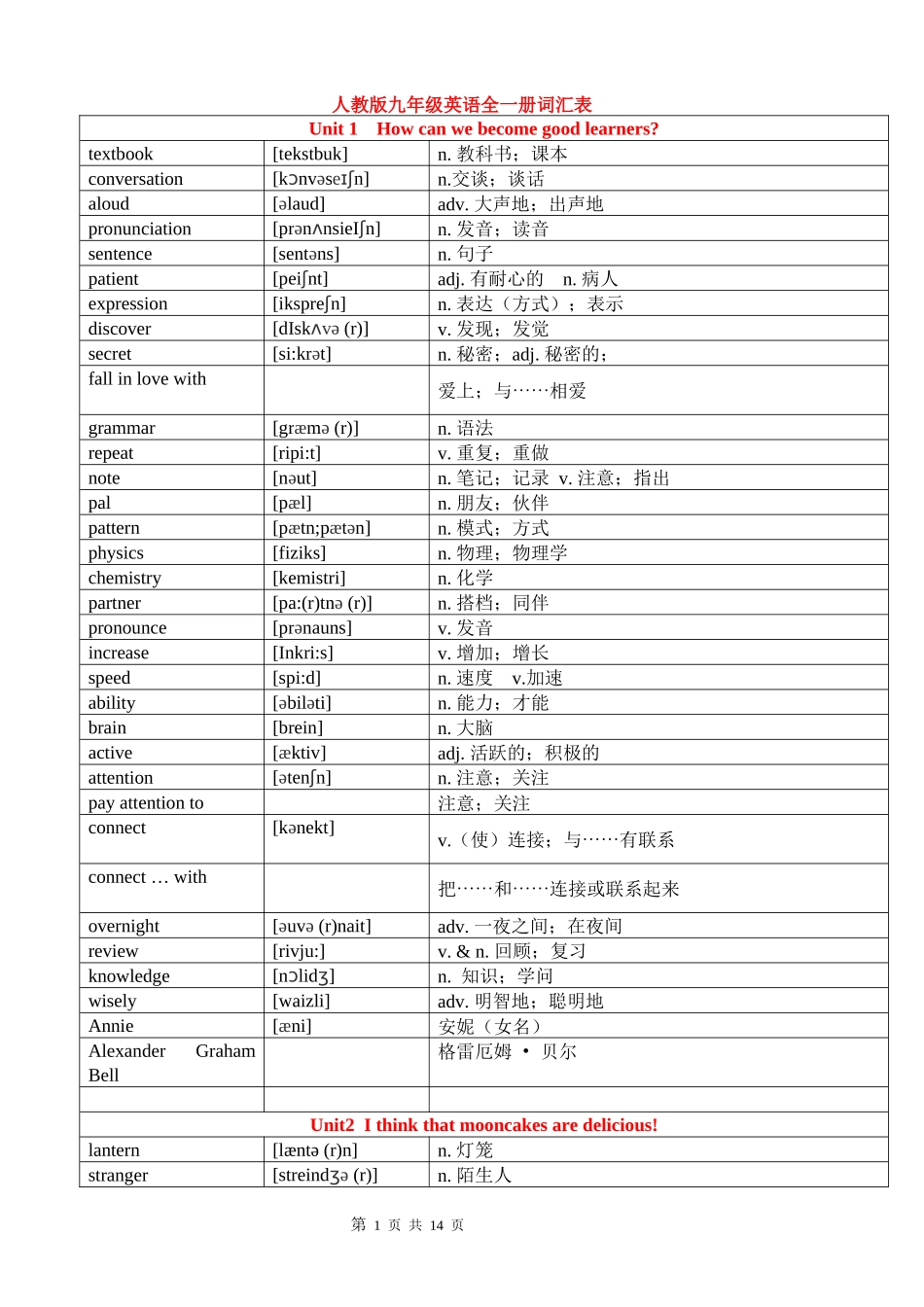 人教版九年级全册英语单词词汇表_第1页