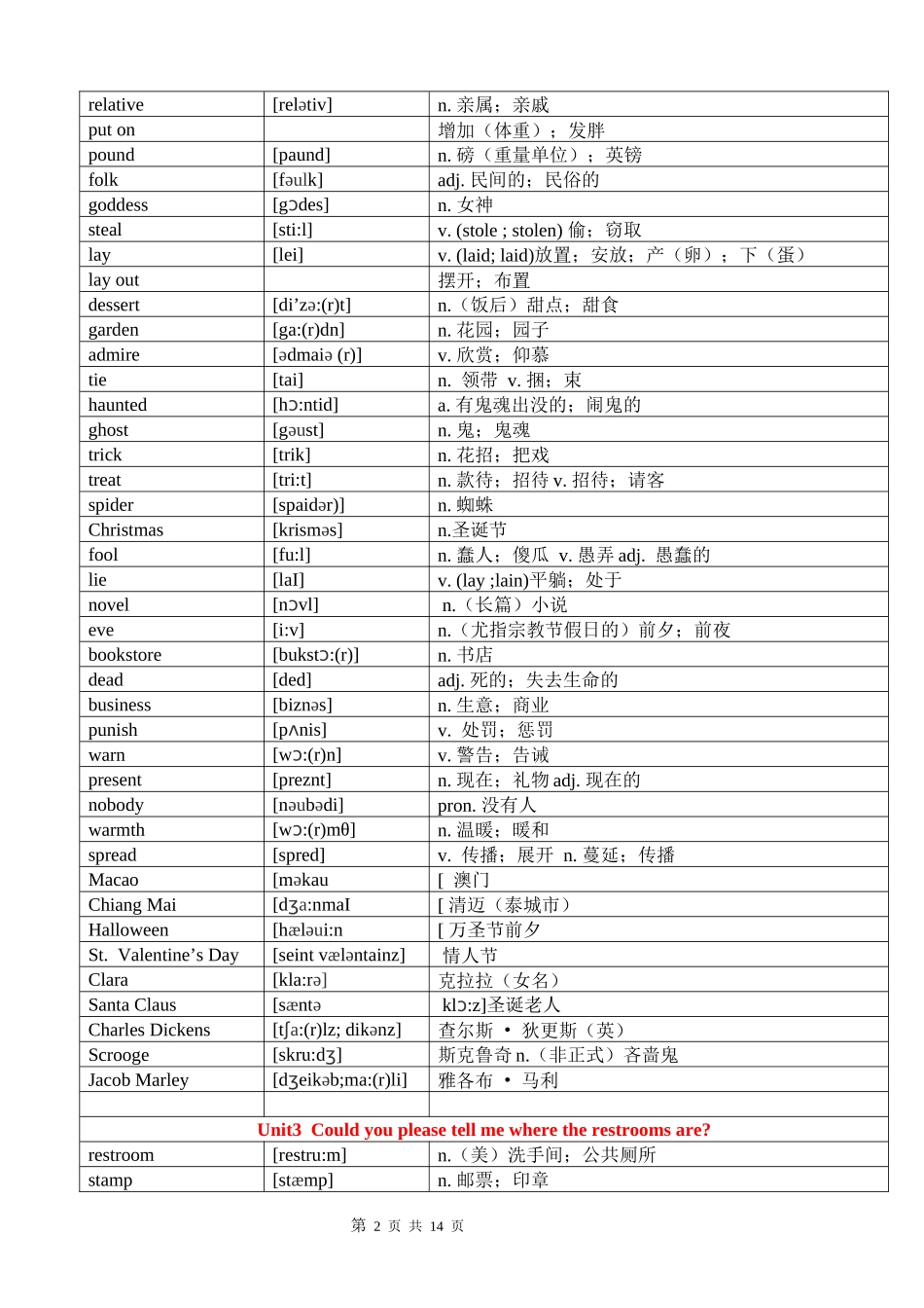 人教版九年级全册英语单词词汇表_第2页