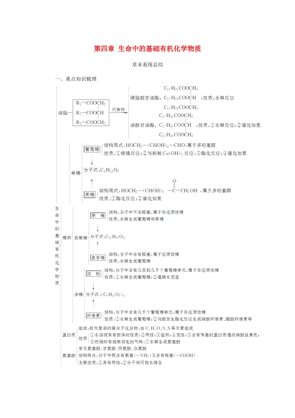 高中化学 第四章 生命中的基础有机化学物质章末系统总结学案 新人教版选修5-新人教版高二选修5化学学案_第1页