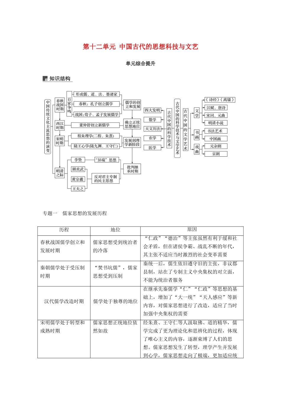 高考历史大一轮复习 第十二单元 中国古代的思想科技与文艺单元综合提升学案 岳麓版必修3-岳麓版高三必修3历史学案_第1页