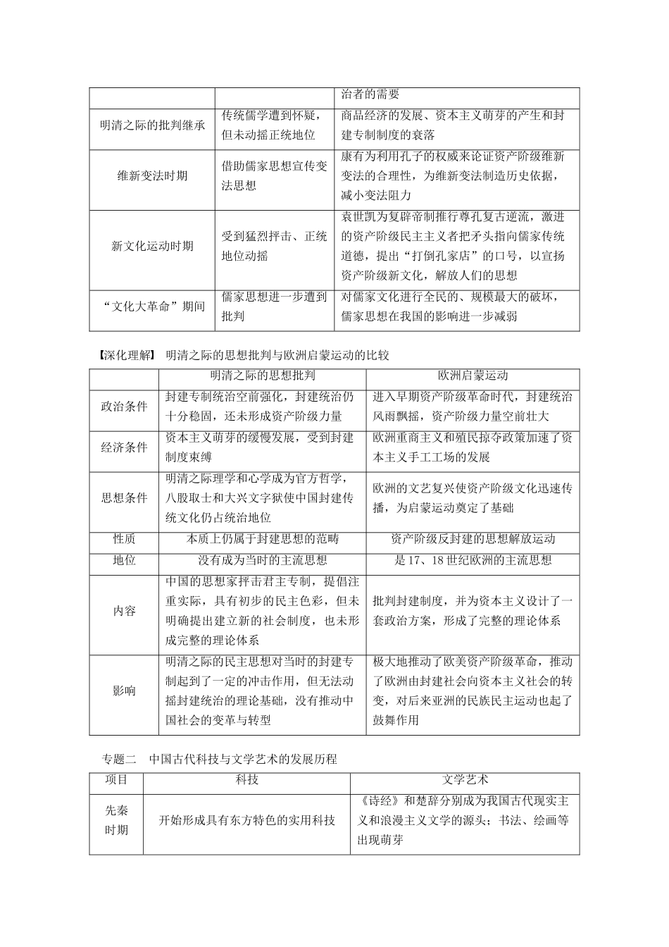高考历史大一轮复习 第十二单元 中国古代的思想科技与文艺单元综合提升学案 岳麓版必修3-岳麓版高三必修3历史学案_第2页