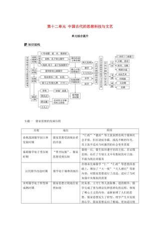 高考历史大一轮复习 第十二单元 中国古代的思想科技与文艺单元综合提升学案 岳麓版必修3-岳麓版高三必修3历史学案