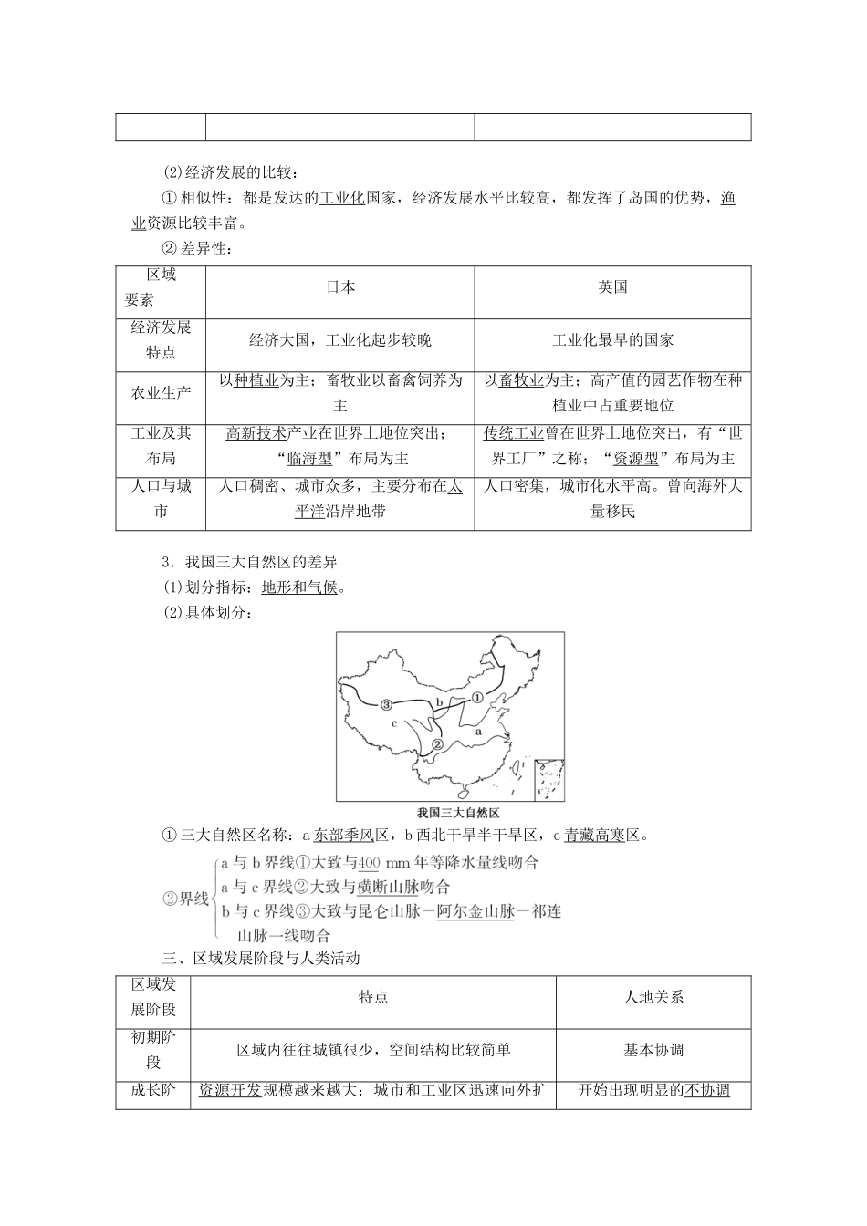 高考地理一轮复习 模块三 第二单元 区域地理环境与人类活动学案（含解析）鲁教版-鲁教版高三全册地理学案_第2页