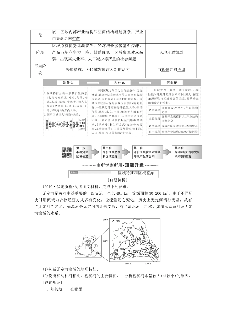 高考地理一轮复习 模块三 第二单元 区域地理环境与人类活动学案（含解析）鲁教版-鲁教版高三全册地理学案_第3页