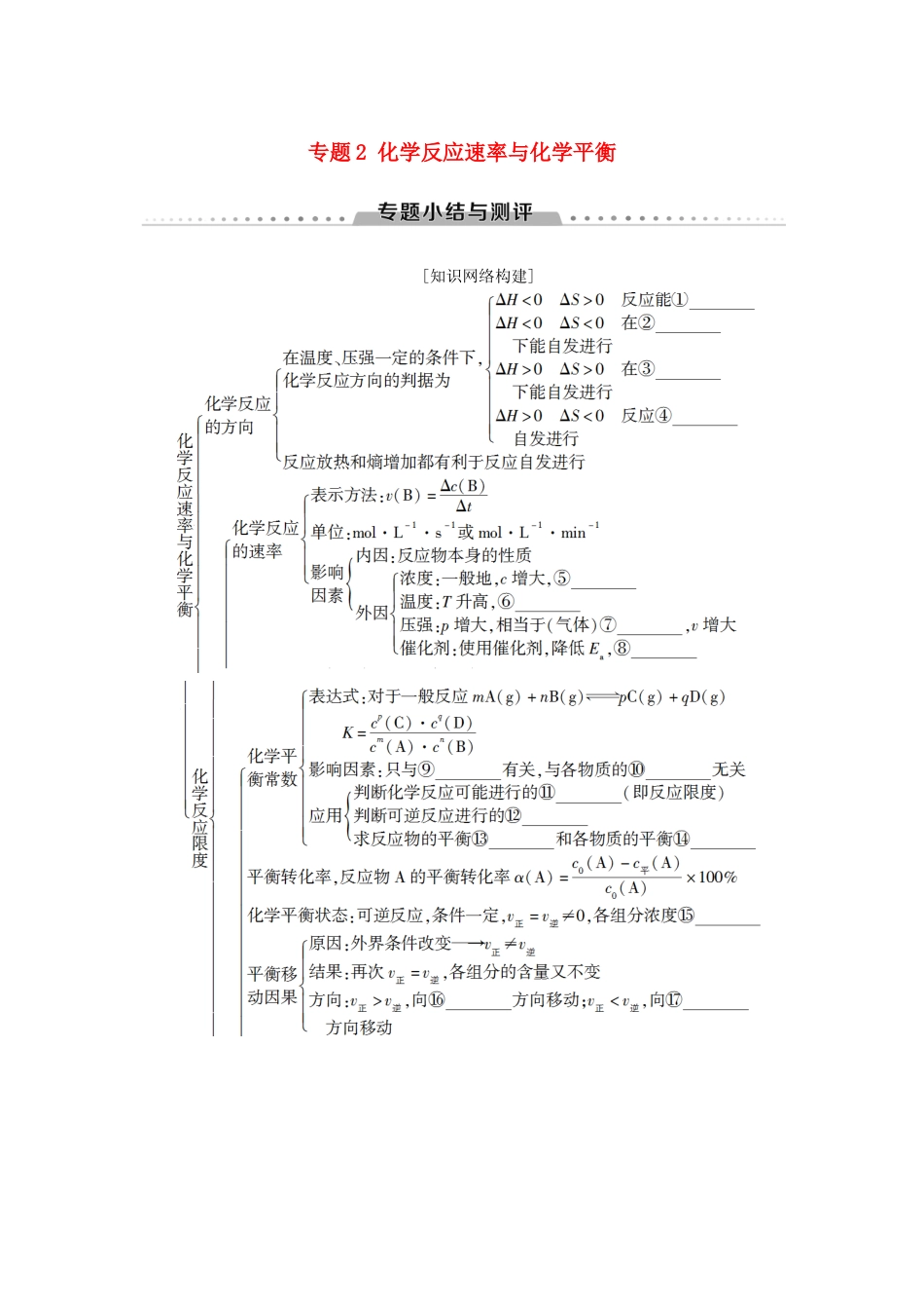 高中化学 专题2 化学反应速率与化学平衡专题小结与测评学案 苏教版选修4-苏教版高二选修4化学学案_第1页