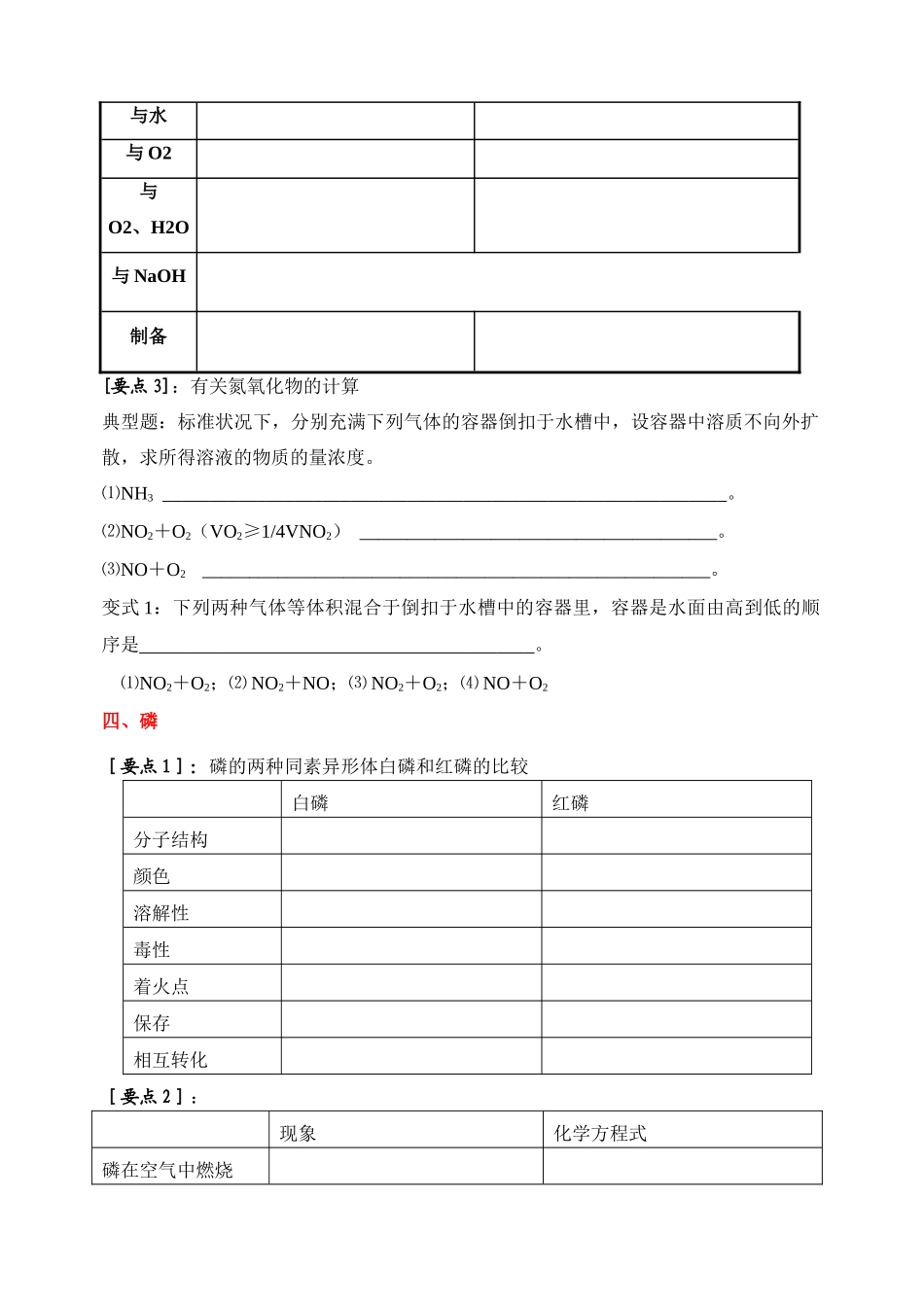 化学高考第一轮元素化合物复习：氮族元素_第2页