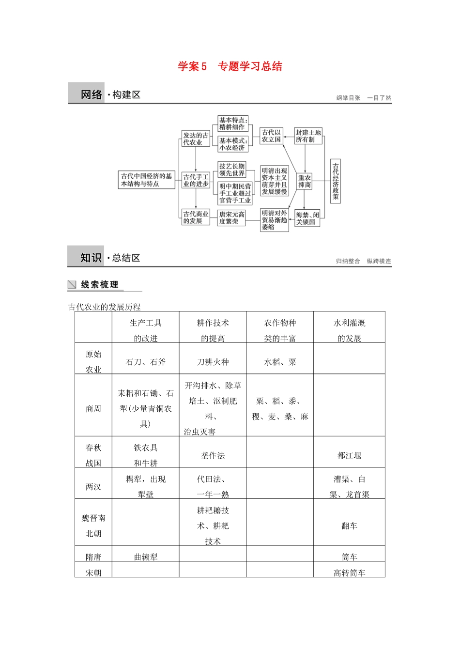 高中历史 专题一 古代中国经济的基本结构与特点学案5 人民版必修2-人民版高一必修2历史学案_第1页