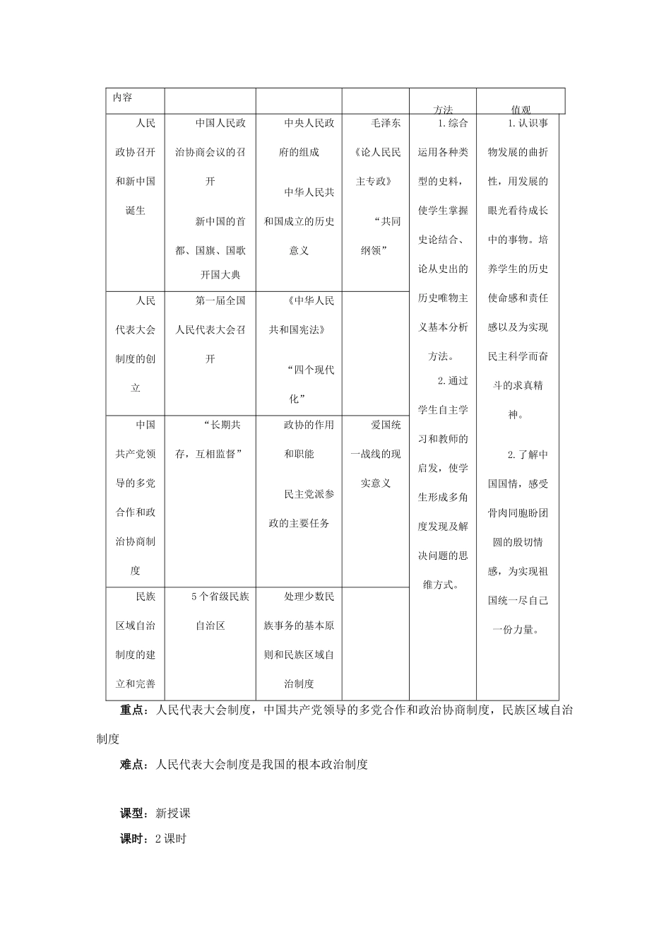 高中历史《新中国的民主政治建设》学案43 新人教版必修1_第2页