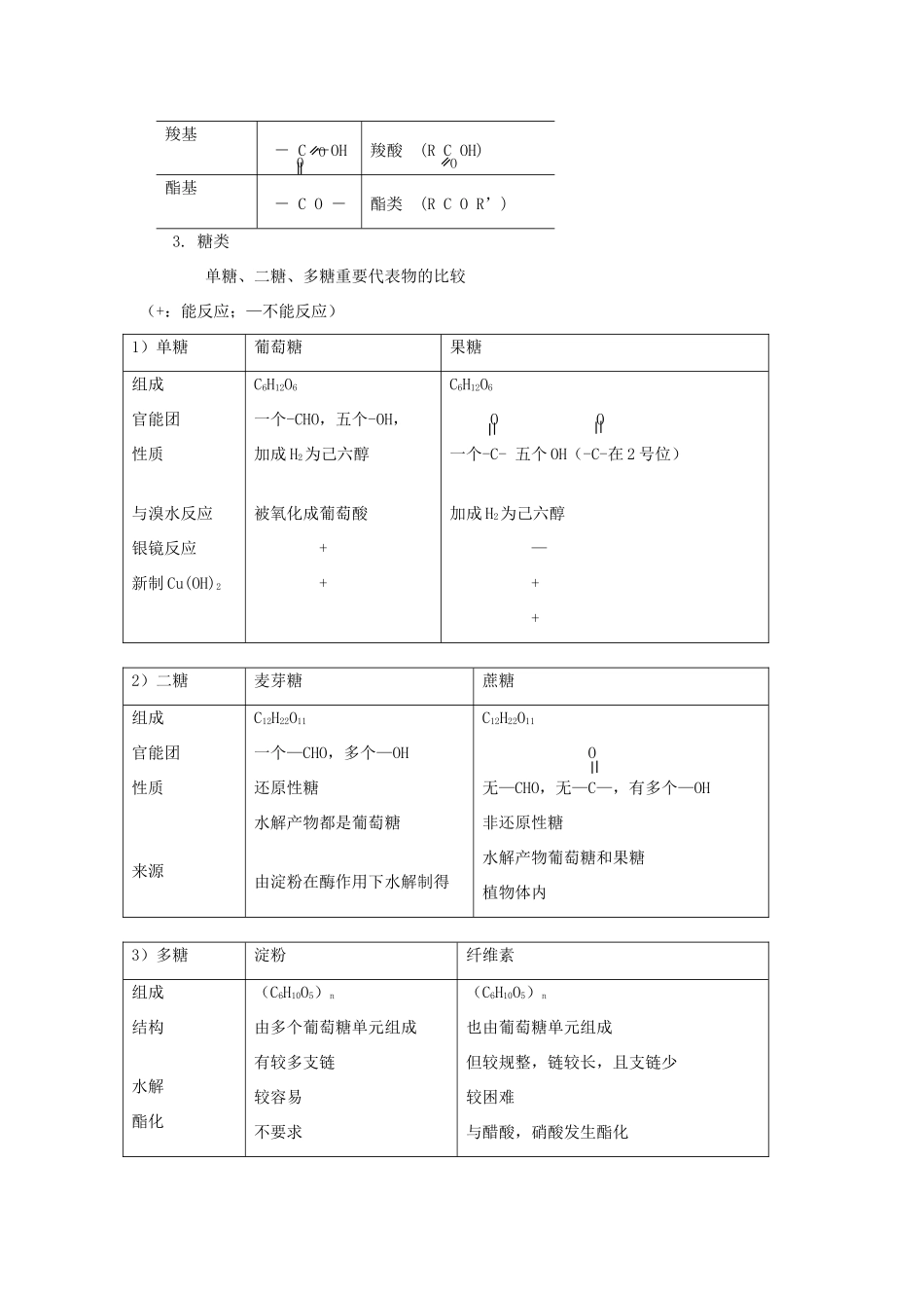高三化学二轮复习 有机物的分类及命名学案-人教版高三全册化学学案_第2页