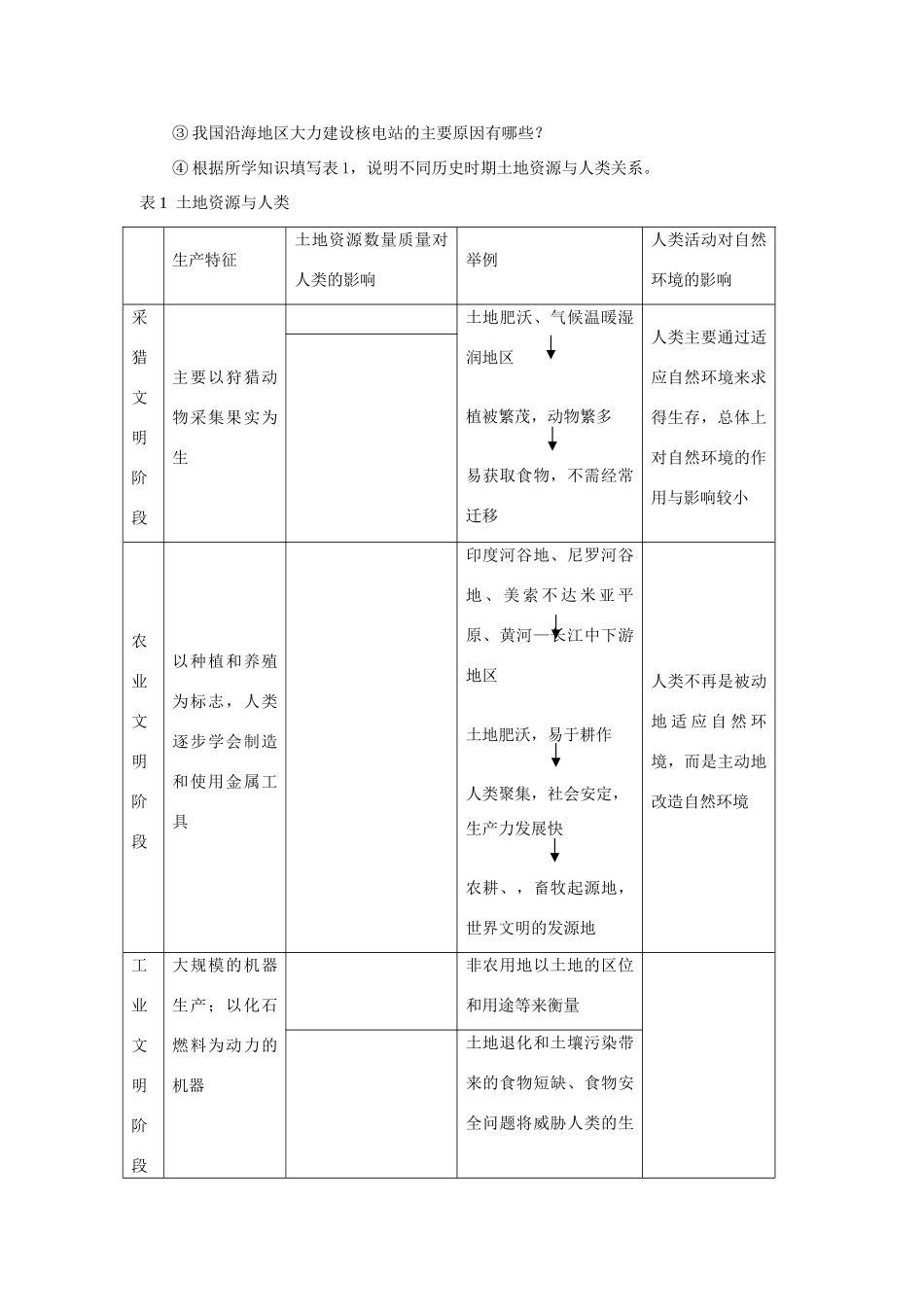 江苏省扬州市高考地理二轮专题复习 自然环境对人类活动的影响 第2课时 自然资源及自然灾害与人类活动学案-人教版高三全册地理学案_第2页