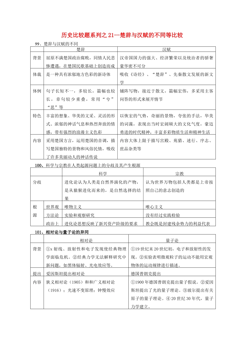 高中历史 比较题系列21 楚辞与汉赋的不同等比较学案-人教版高三全册历史学案_第1页