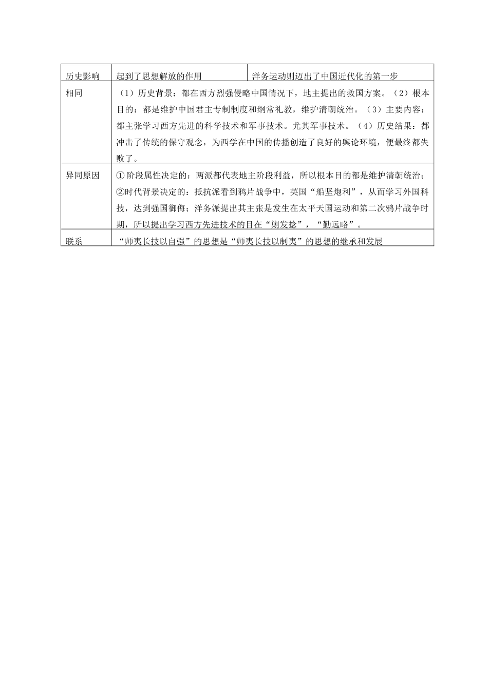 高中历史 比较题系列21 楚辞与汉赋的不同等比较学案-人教版高三全册历史学案_第3页