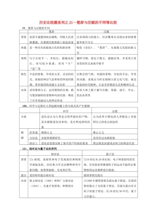 高中历史 比较题系列21 楚辞与汉赋的不同等比较学案-人教版高三全册历史学案