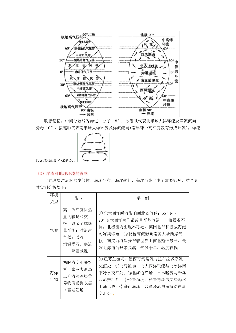 高三地理一轮复习 地球上的水学案（含解析）-人教版高三全册地理学案_第2页