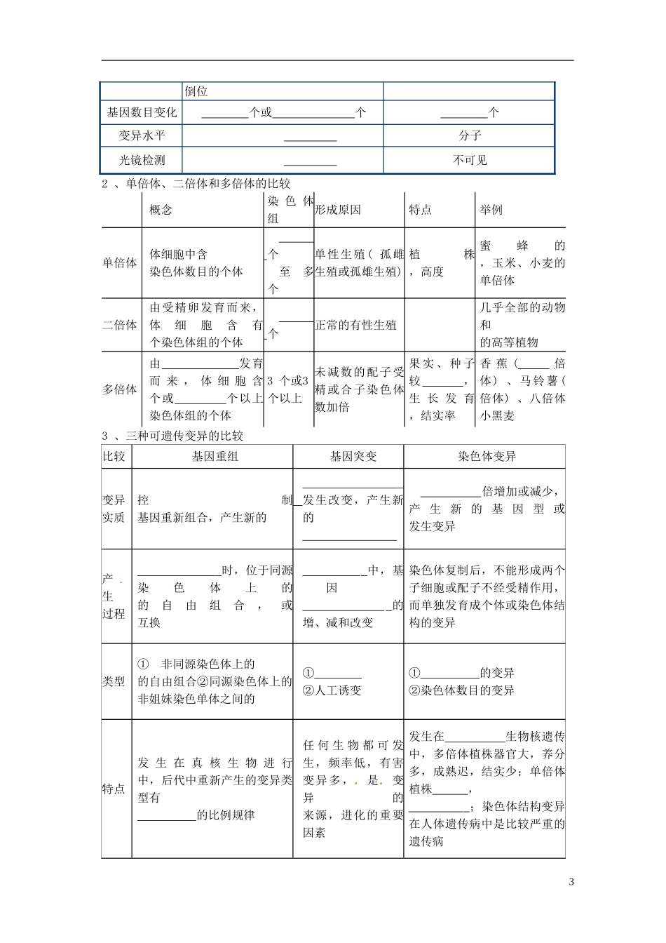 湖北省荆州市监利县第一中学高一生物《第五章第2节染色体变异导学案（共2学时）》导学案 新人教版_第3页