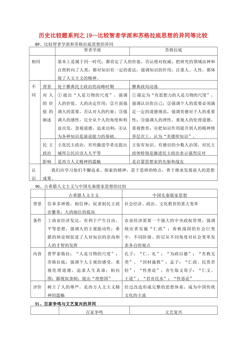 高中历史 比较题系列19 比较智者学派和苏格拉底思想的异同等比较学案-人教版高三全册历史学案_第1页