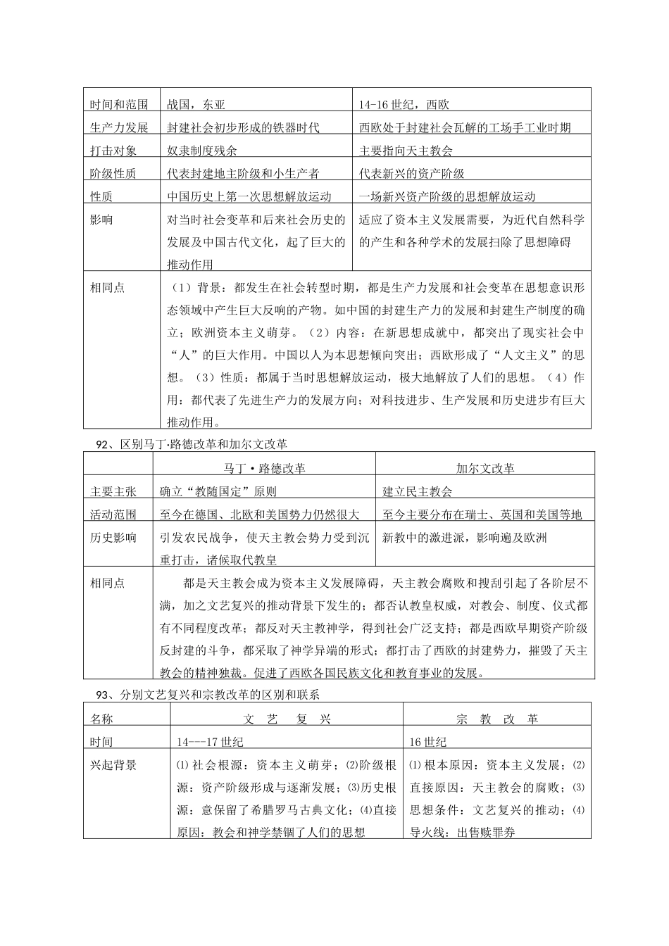 高中历史 比较题系列19 比较智者学派和苏格拉底思想的异同等比较学案-人教版高三全册历史学案_第2页