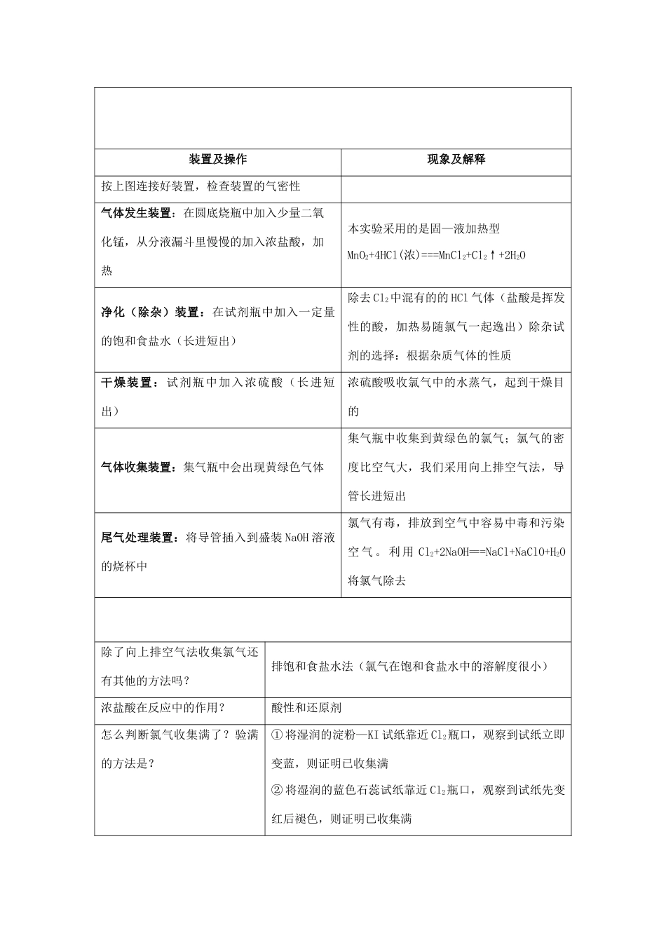 高一化学 实验10 氯气的实验室制法学案-人教版高一全册化学学案_第2页