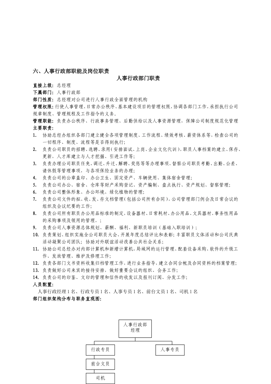 人事行政部职能及岗位职责(非常实用)_第1页