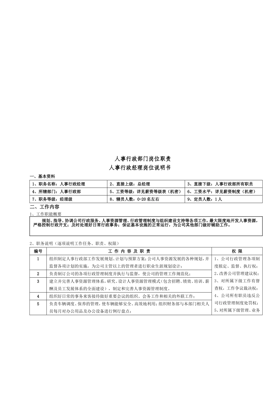 人事行政部职能及岗位职责(非常实用)_第2页