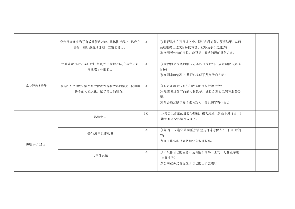 人事部经理岗位绩效考核表_第2页