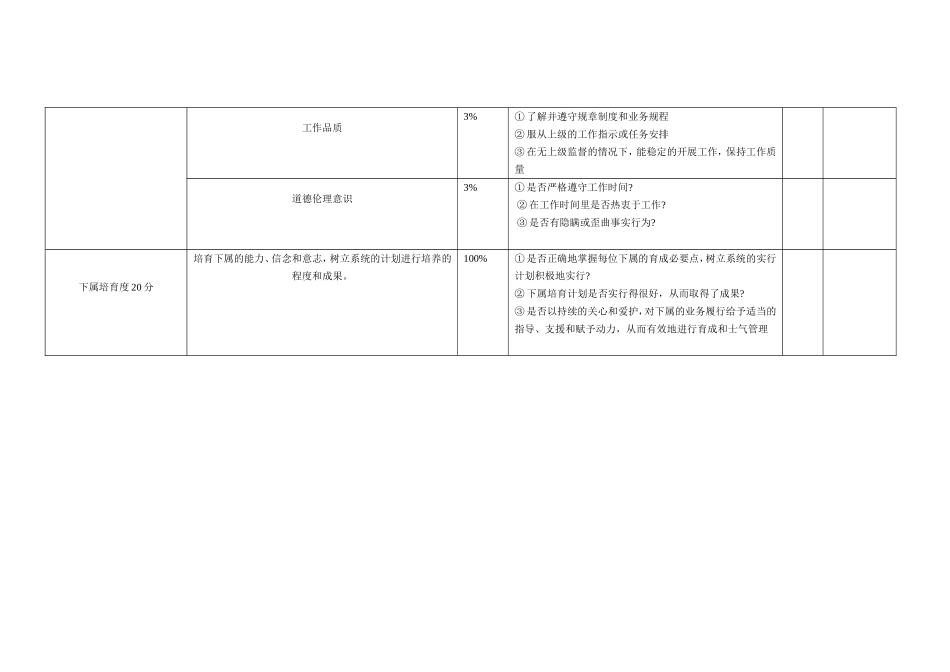 人事部经理岗位绩效考核表_第3页