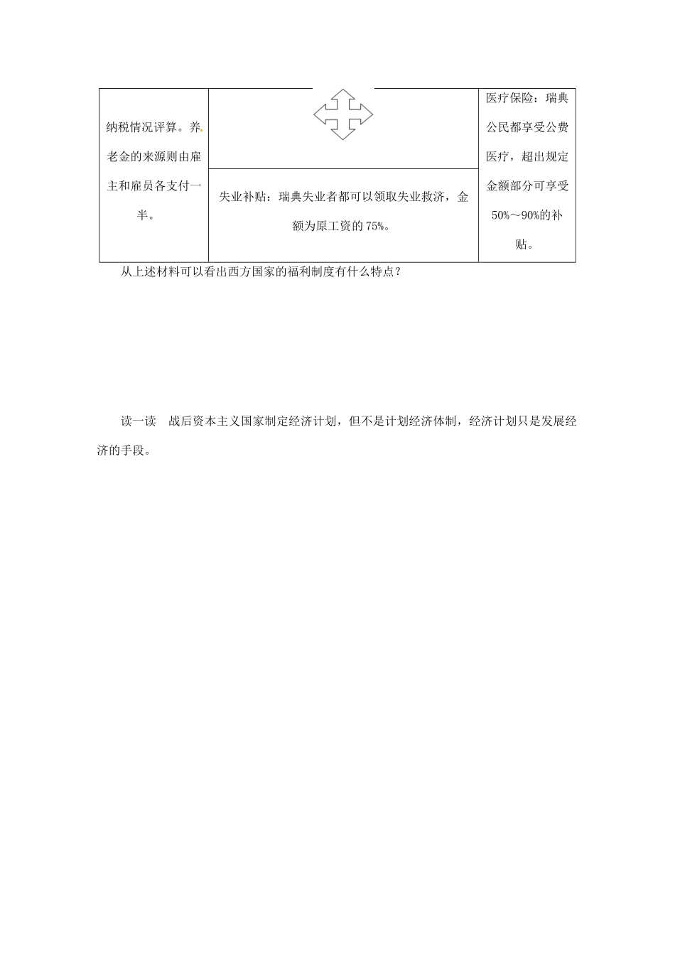 重庆市万州分水中学高三历史 战后资本主义的新变化复习学案_第3页