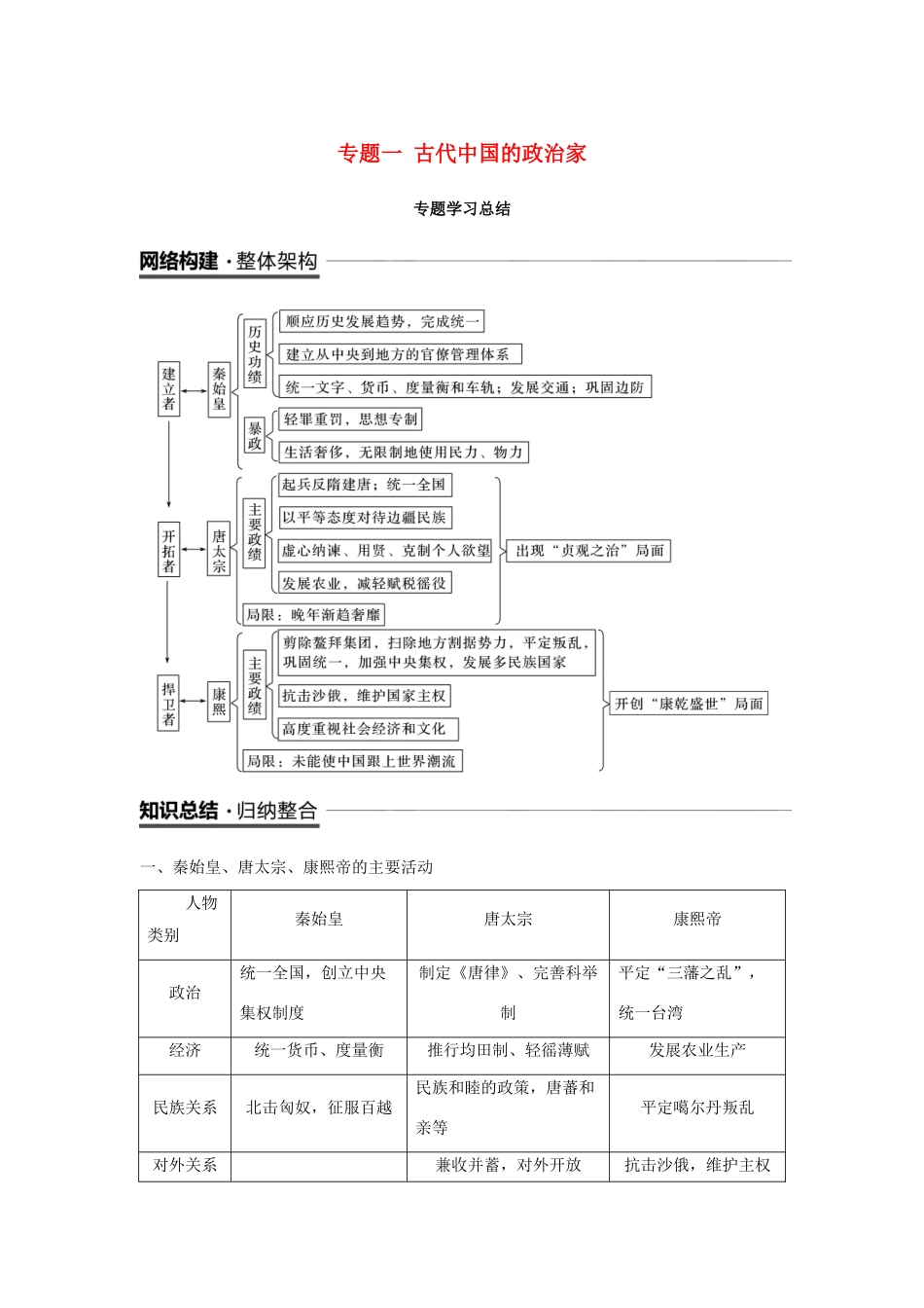 高中历史 专题一 古代中国的政治家专题学习总结学案 人民版选修4-人民版高二选修4历史学案_第1页