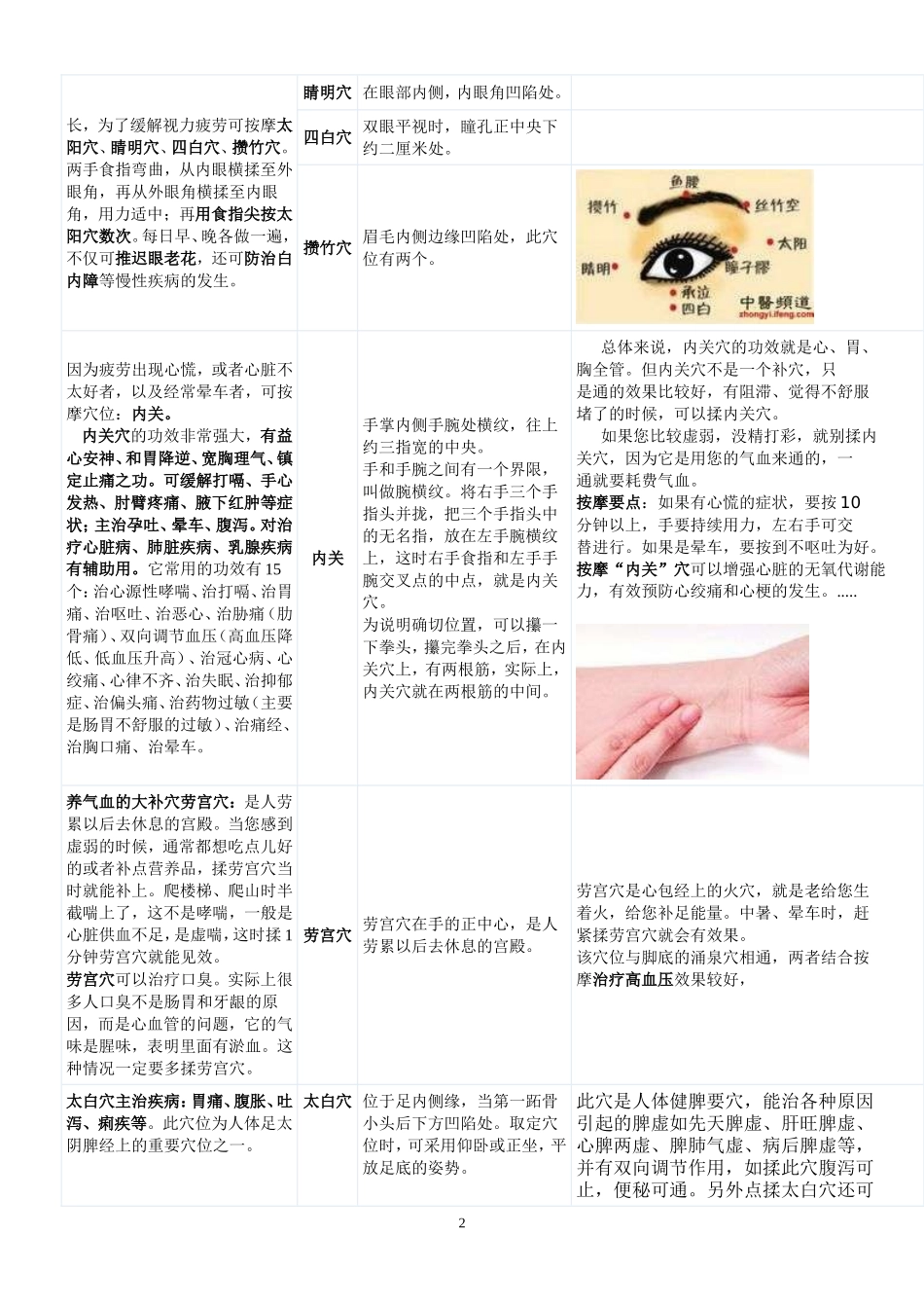 人体穴位与功能一览表_第2页