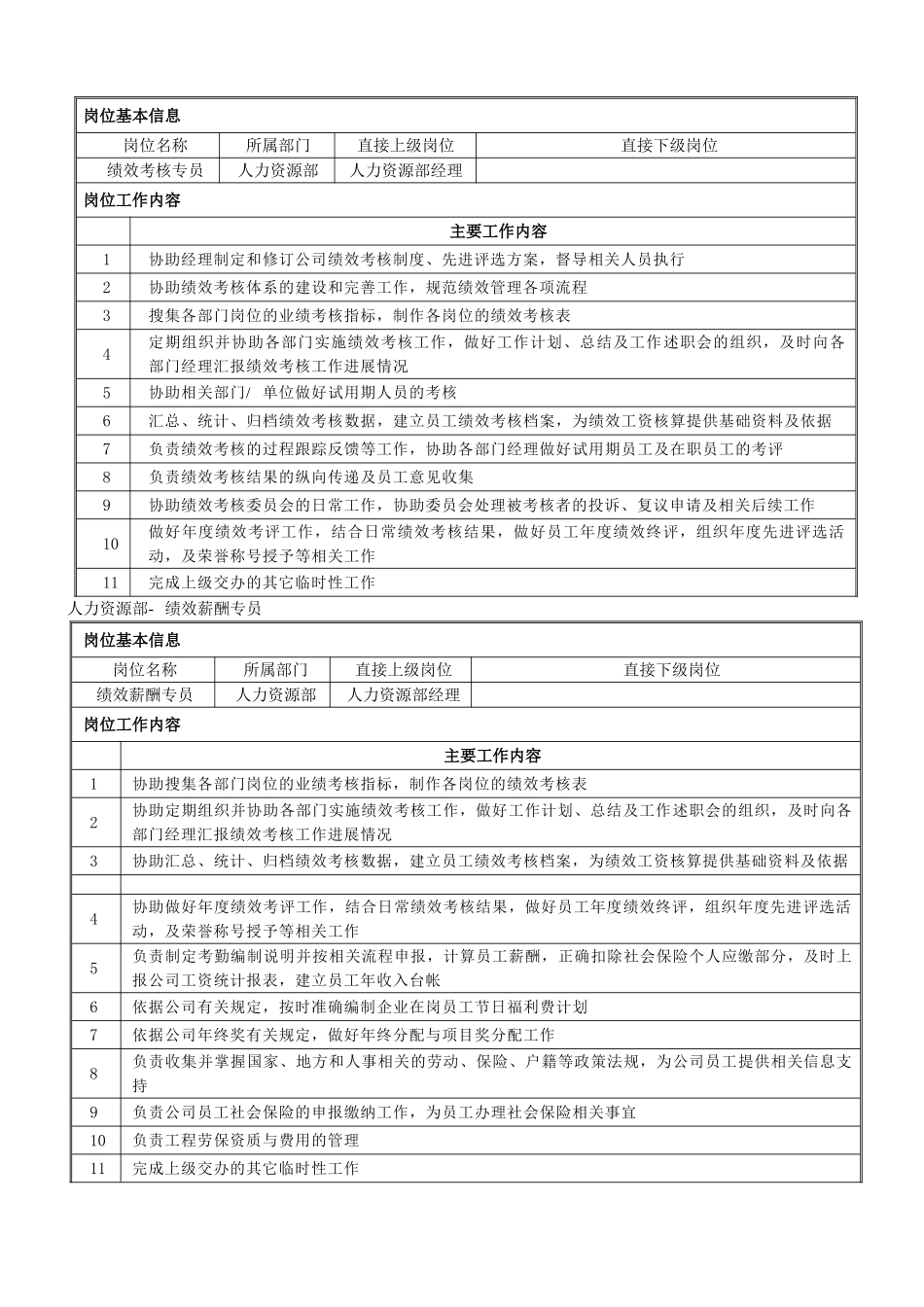 人力资源部部门经理、人事专员、培训专员、绩效薪酬专员、绩效考核专员岗位职责_第3页