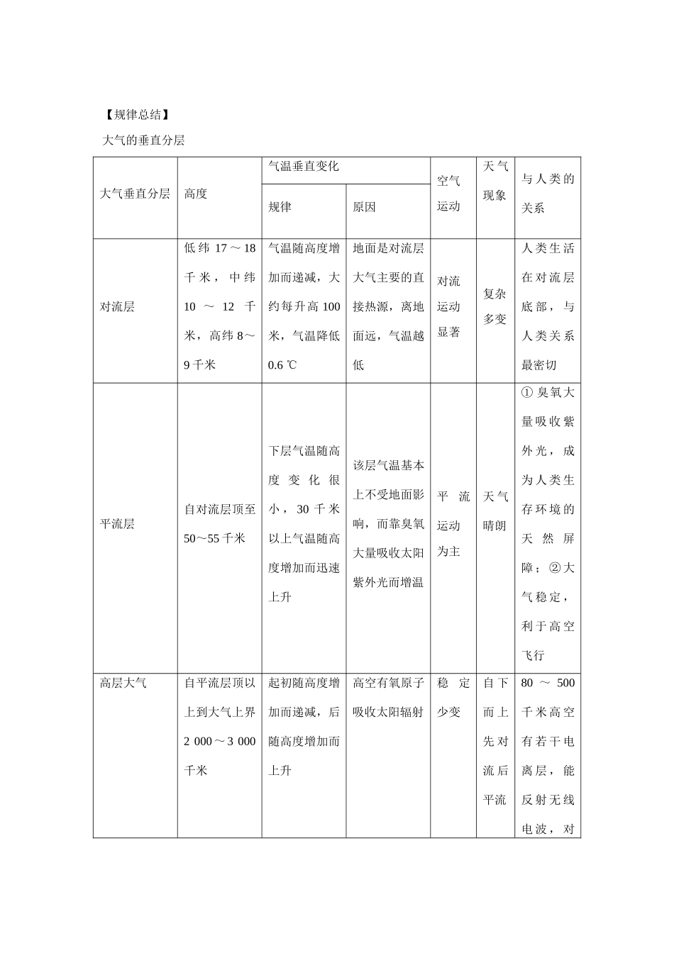 高中地理 2.3.1《对流层大气的受热过程》导学案 湘教版必修1-湘教版高一必修1地理学案_第3页