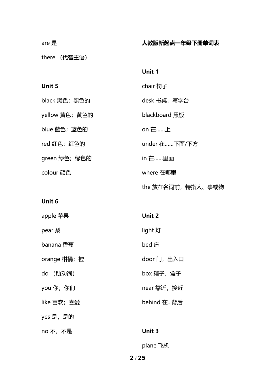 人教版新起点小学英语一起点1-6年级单词表汇总2018_第2页