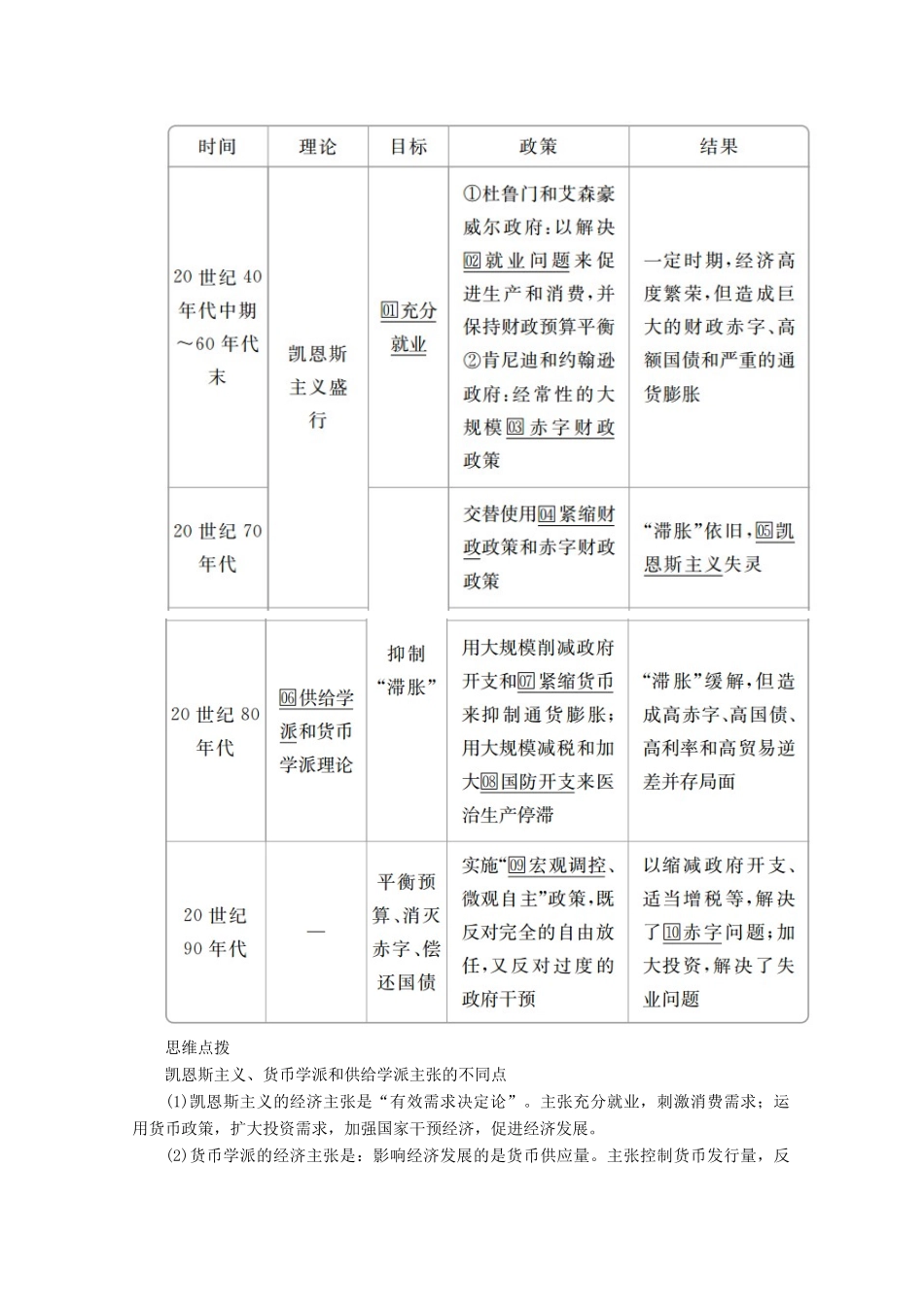 高中历史 专题六 罗斯福新政与当代资本主义 第3课 当代资本主义的新变化导学案 人民版必修2-人民版高一必修2历史学案_第2页