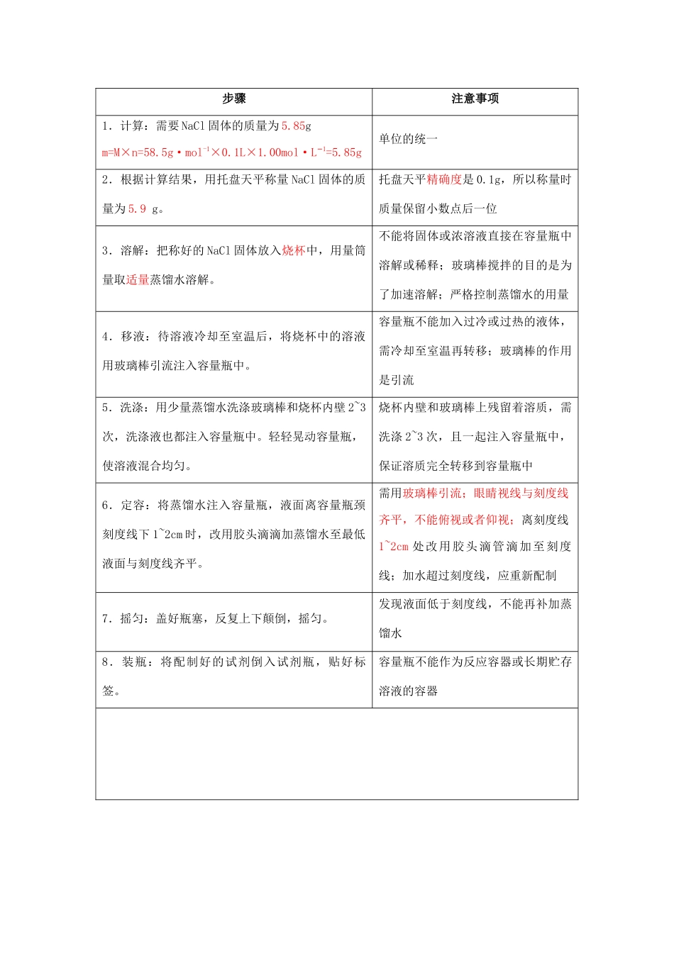 高一化学 实验5 一定物质的量浓度溶液的配制学案-人教版高一全册化学学案_第2页